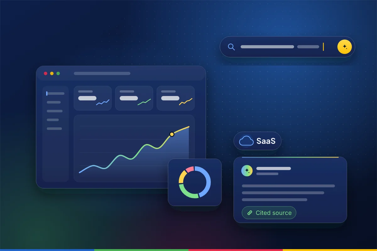 Minimal illustration of dashboard cards, a KPI line chart and a donut chart, with a search bar and an AI answer card with a cited source, representing SEO, AEO and GEO for SaaS & Software
